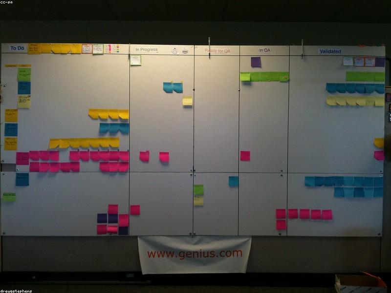Agile vs Scrum vs Waterfall: Which Methodology is Best?